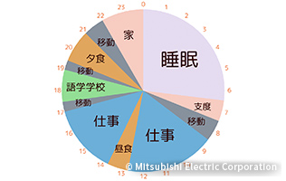平日のスケジュールイメージ