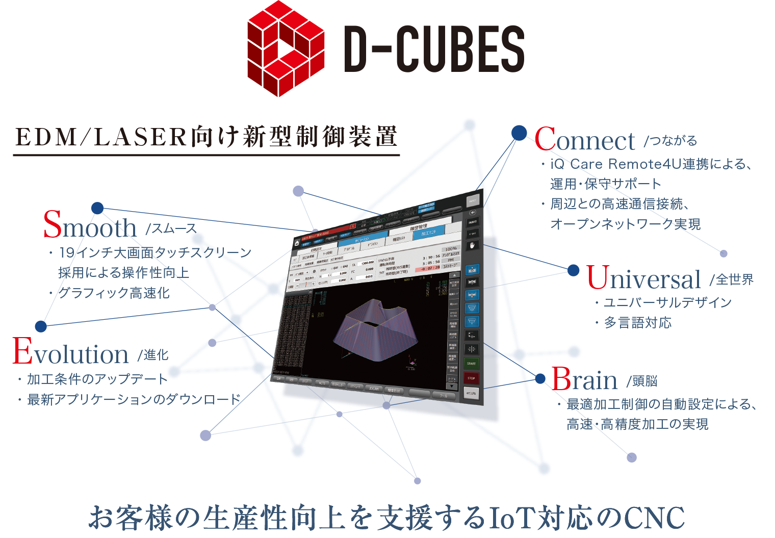 D-CUBES EDM／LASER向け新型制御装置 お客様の生産性向上を支援するIoT対応のCNC