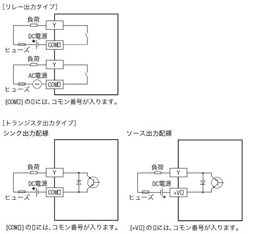 FX3S-20MT/DSS 仕様 MELSEC-F シーケンサ MELSEC 仕様から探す｜三菱 