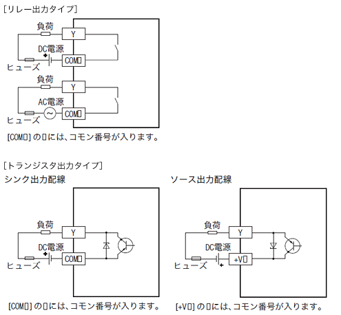 FX3S CPU 仕様 MELSEC-F シーケンサ MELSEC 仕様から探す｜三菱電機 FA