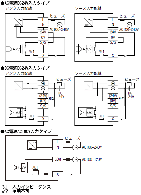 FX3U CPU 仕様 MELSEC F シーケンサ MELSEC 仕様から探す｜三菱電機 FA