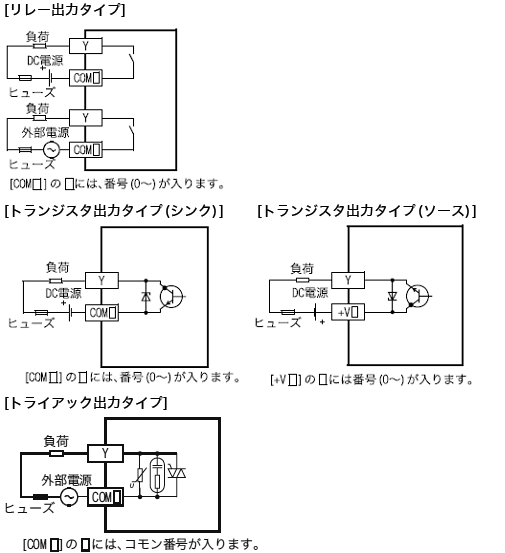 FX3U CPU 仕様 MELSEC-F シーケンサ MELSEC 仕様から探す｜三菱電機 FA
