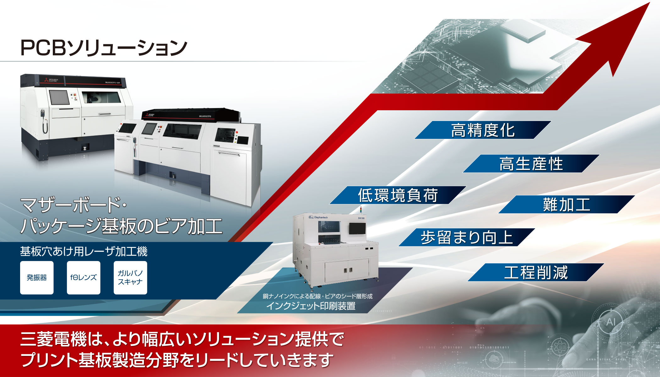 PCBソリューション