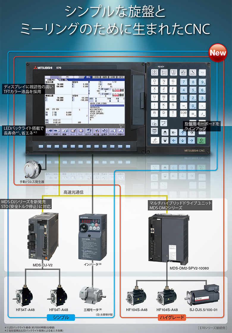 システム構成図