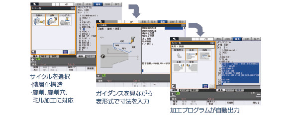 E80シリーズ | CNC数値制御装置 | 数値制御装置（CNC） | 製品情報