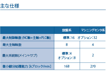 主な仕様の詳細