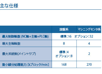 主な仕様の詳細
