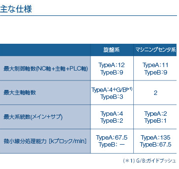 主な仕様の詳細