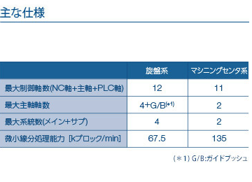 主な仕様の詳細