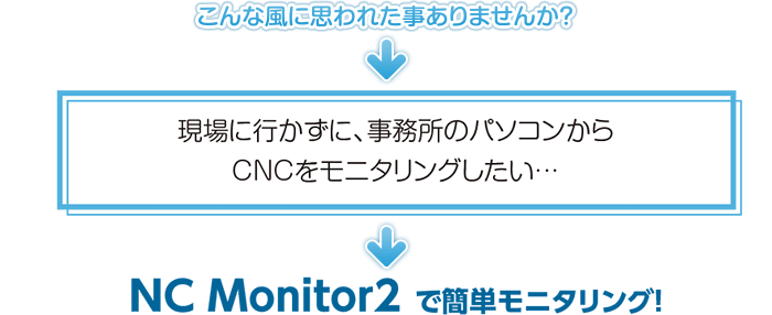 こんな風に思われたことありませんか？→現場に行かずに、事務所のパソコンからCNCをモニタリングしたい…→NC Monitor2で簡単モニタリング