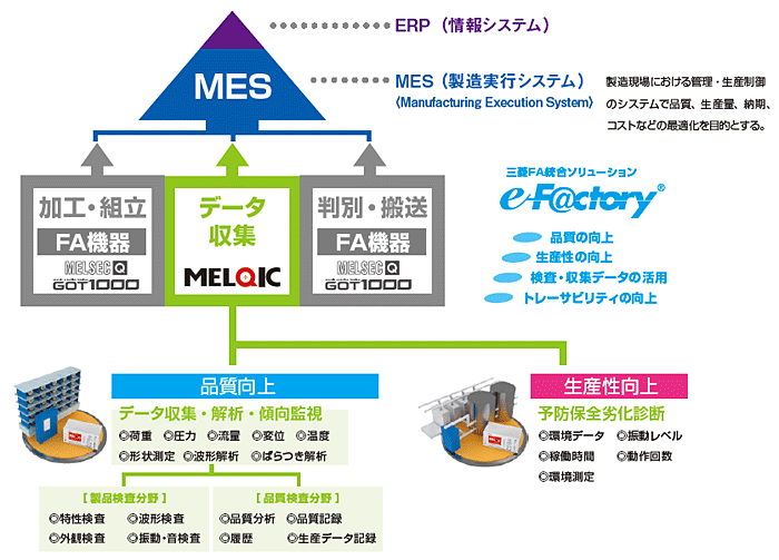 生産現場の見える化を実現！