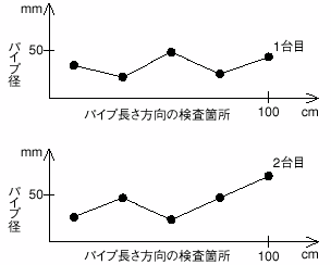 装置の概要