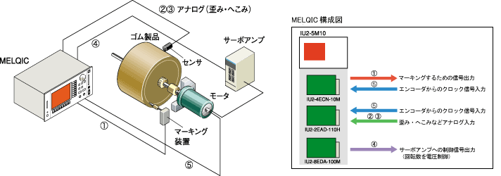 装置の構成