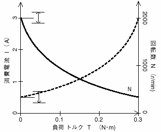 装置の概要