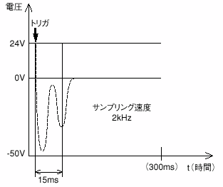 装置の概要