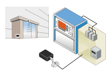 自動ドア開閉装置の動作試験
