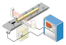 パイプ寸法の測定・判定