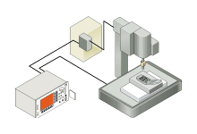 携帯電話ボタンのクリック感波形の判定
