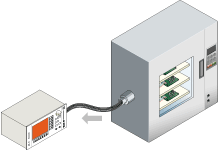 制御基板の耐久試験・データ収集装置