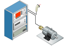 単相・三相モータの特性試験