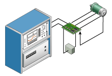 原点信号の位相遅れ判定
