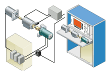 モータの特性波形の判定