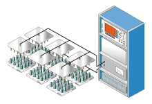 バッテリの充放電データの収集と判定