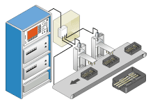導通試験と内部抵抗の測定装置