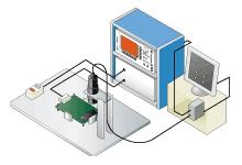 基板の動作試験