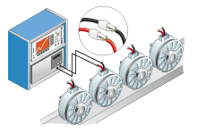 クラッチの動作特性の解析・判定