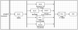 マルチタスクプログラミング