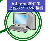 Ethernet経由で上位パソコンに接続