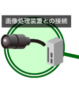 画像処理装置との接続