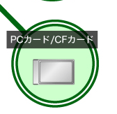 PCカード/CFカード