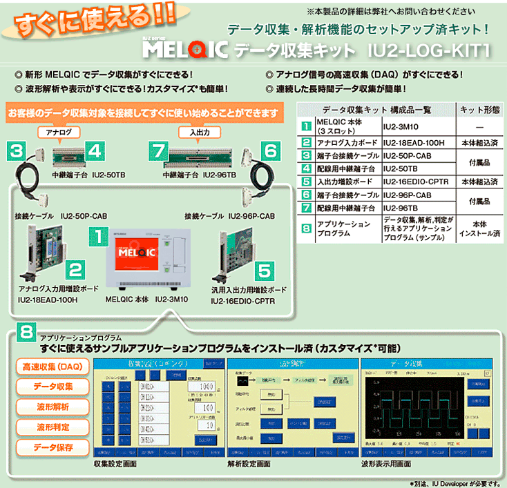 データ収集キット IU2-LOG-KIT1