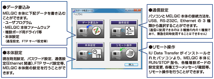データ転送ツール　IU Data Transfer