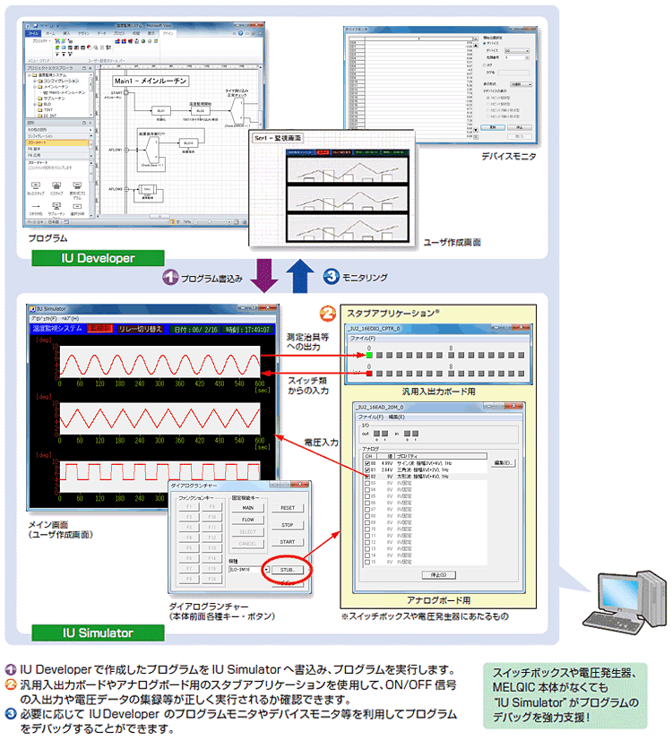 MELQIC本体シミュレーションソフトウェア（IU Simulator）