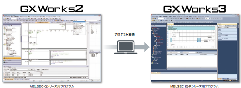 プログラム変換