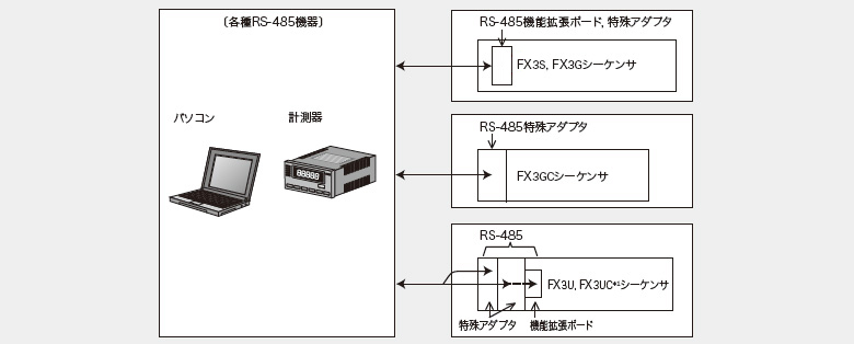 RS-485通信機器
