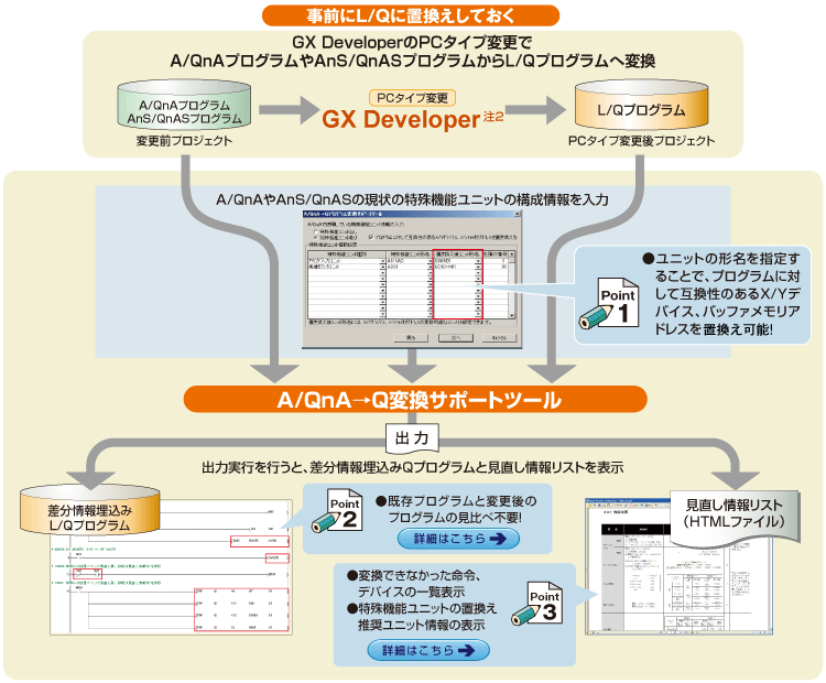 A/QnA→Q変換サポートツール＜無償＞ 置換え事例 リニューアル 製品の