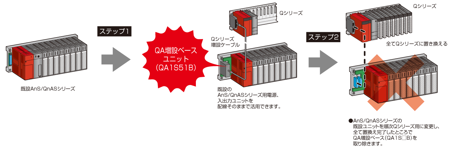 三菱　MELSEC-Q Q00UJCPU　新品未開封 Q00UJCPU | MELSEC-Qシリーズ シーケンサCPU（ユニバーサルモデル