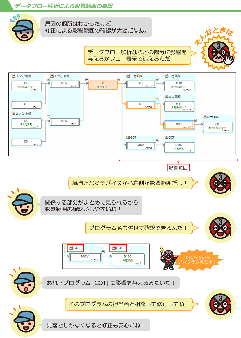 特別編 第2回　全機種対応！フロー表示で影響調査 