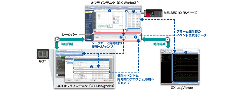 メンテナンス GX Works3 ソフトウェア特長 シーケンサ MELSEC | 三菱電機 FA