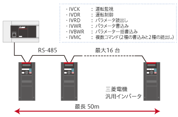 シリアル通信 MELSEC iQ-Fシリーズ 製品特長 シーケンサ MELSEC｜三菱 