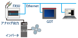 内蔵アナログ入出力
