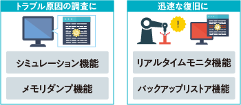 簡単・便利なデバッグ環境!迅速なトラブル解析。