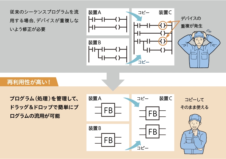 再利用性が高い!