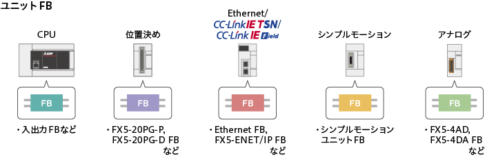 各ユニットを制御するユニットFBをご用意