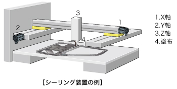 シーリング装置の例