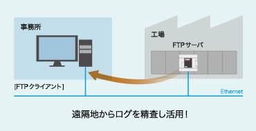 FTPサーバ機能